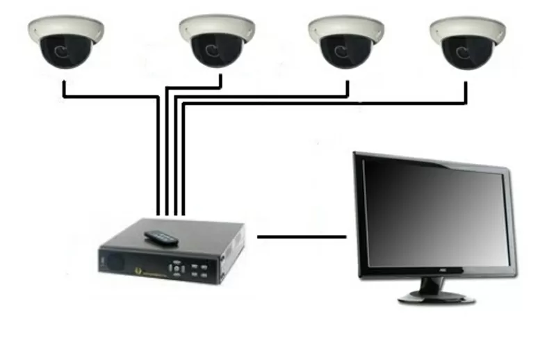 Установка,  монтаж систем видеонаблюдения